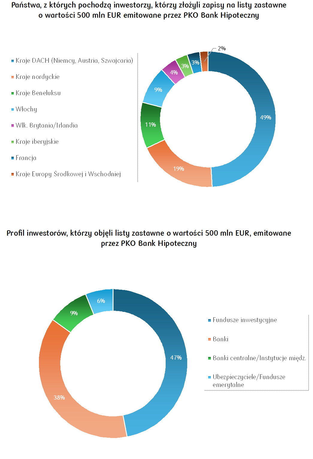 EMISJA EUR OBRAZEK (1)