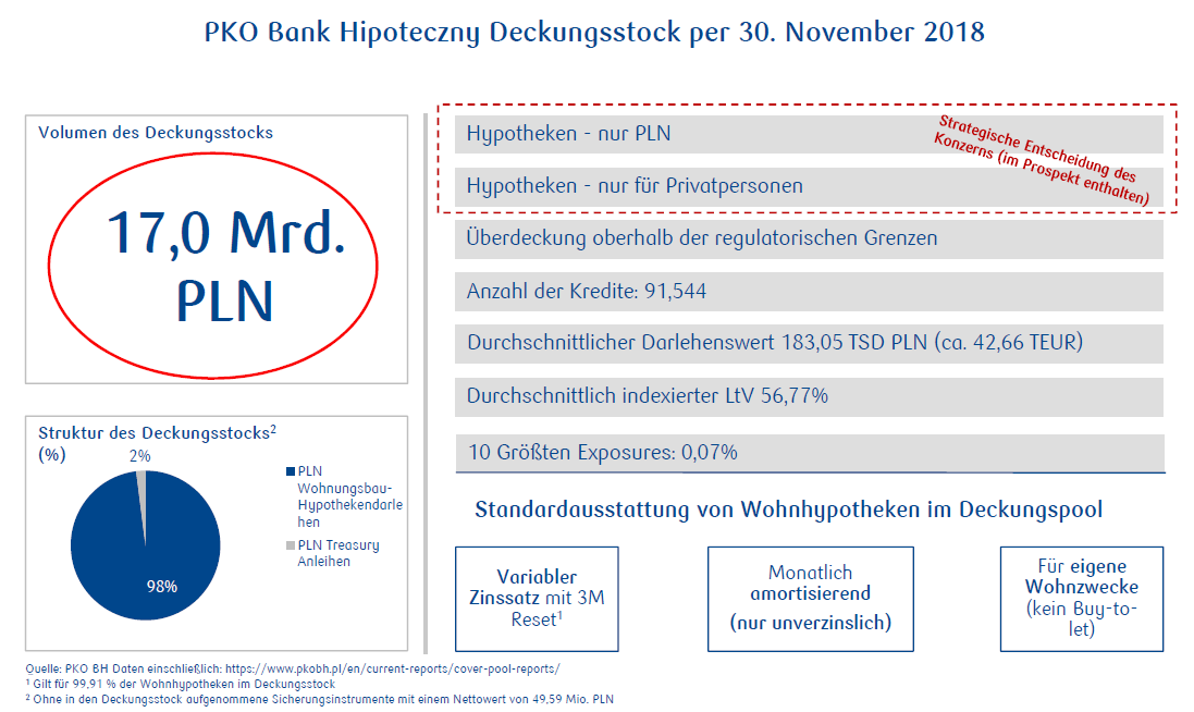 2018-12-21_Deckungsstock